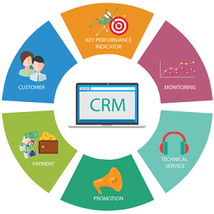 CloudSoft Technology CRM Development