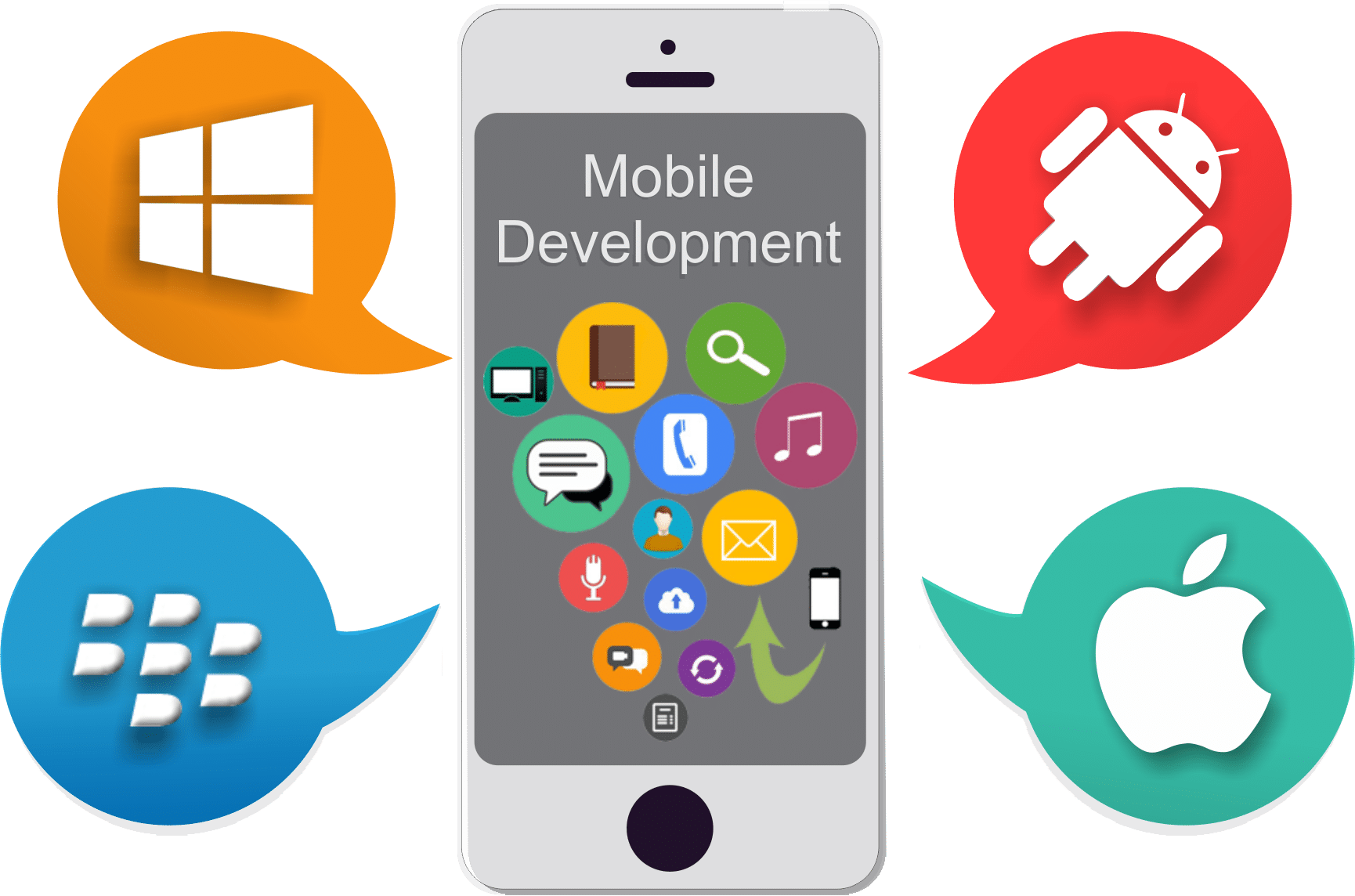 CloudSoft Technology Mobile App Development