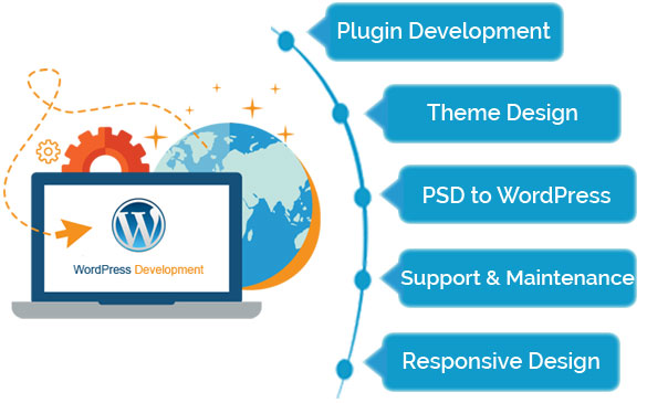 CloudSoft Technology Wordpress Development